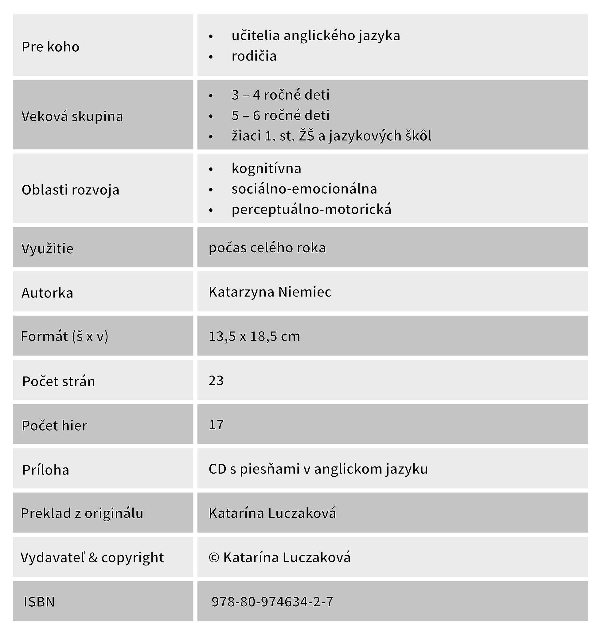 Detaily produktu